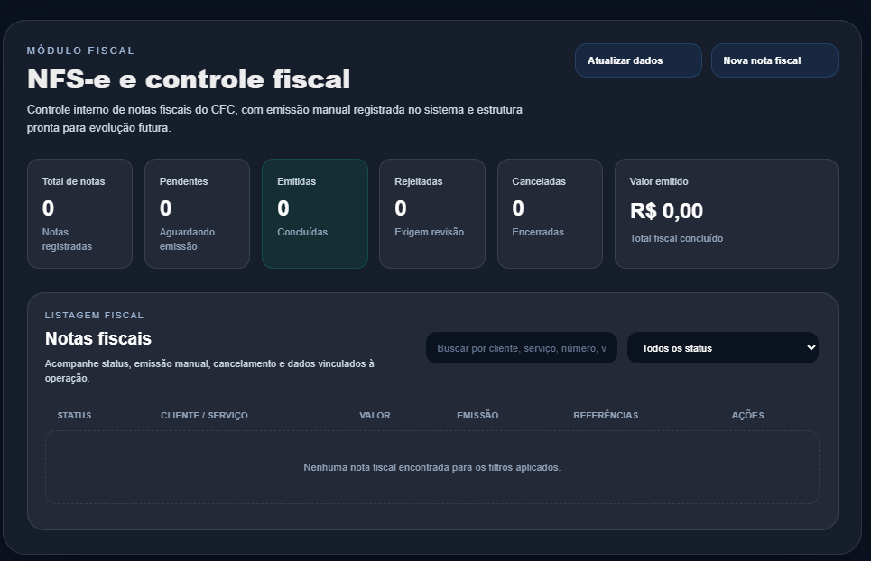 Módulo fiscal